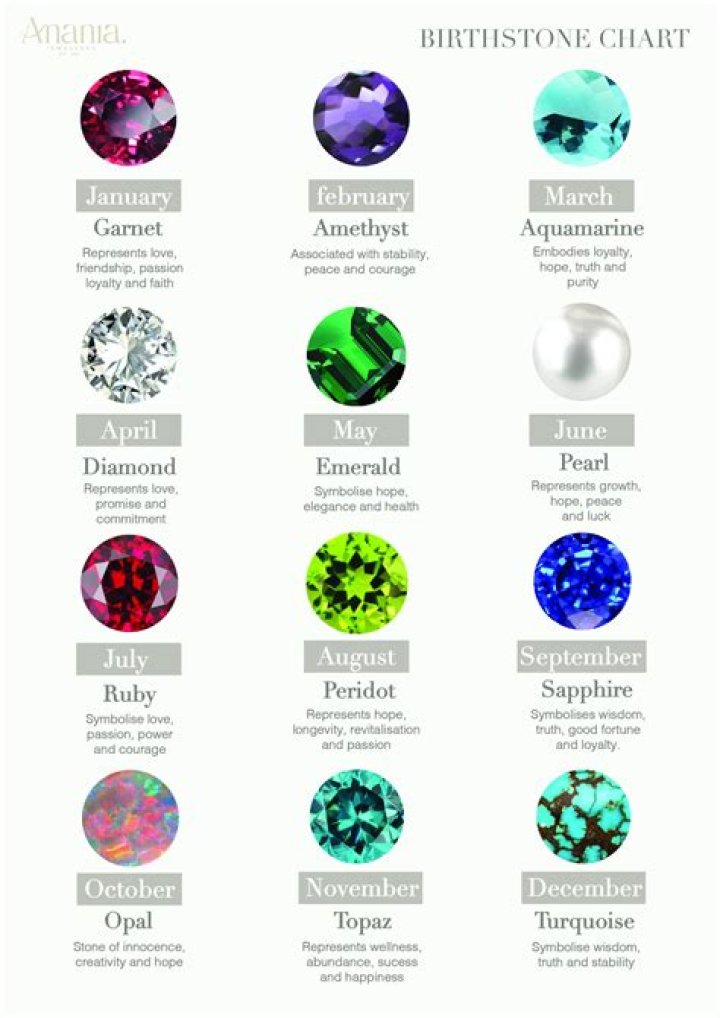 What birthstone is February 27
