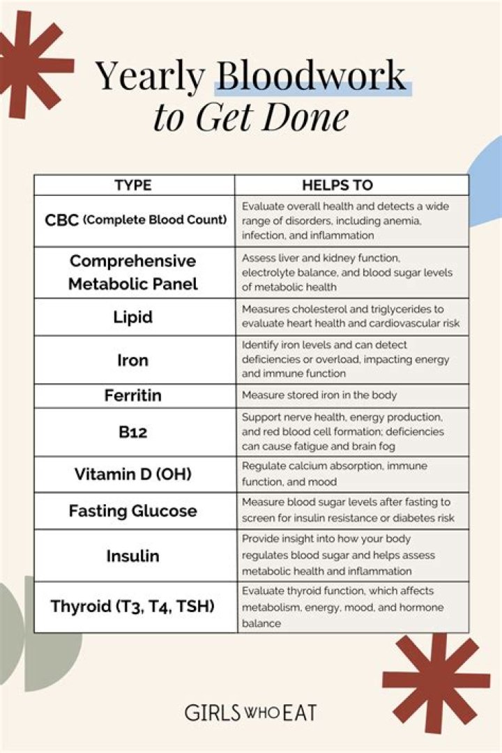 What blood tests should you get annually