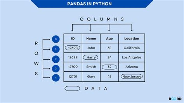 What can I do with pandas Python