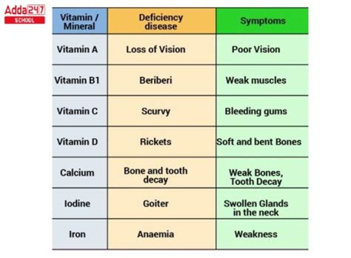 What can lack of vitamin A cause