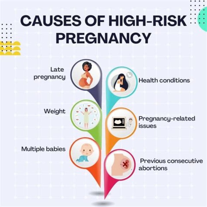 What causes APH in pregnancy