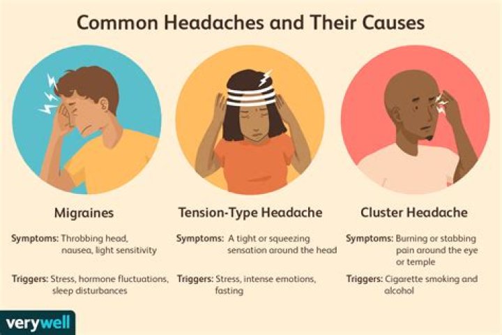 What causes body aches fever and headaches