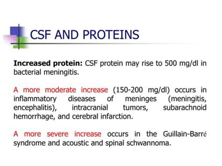 What causes increased CSF
