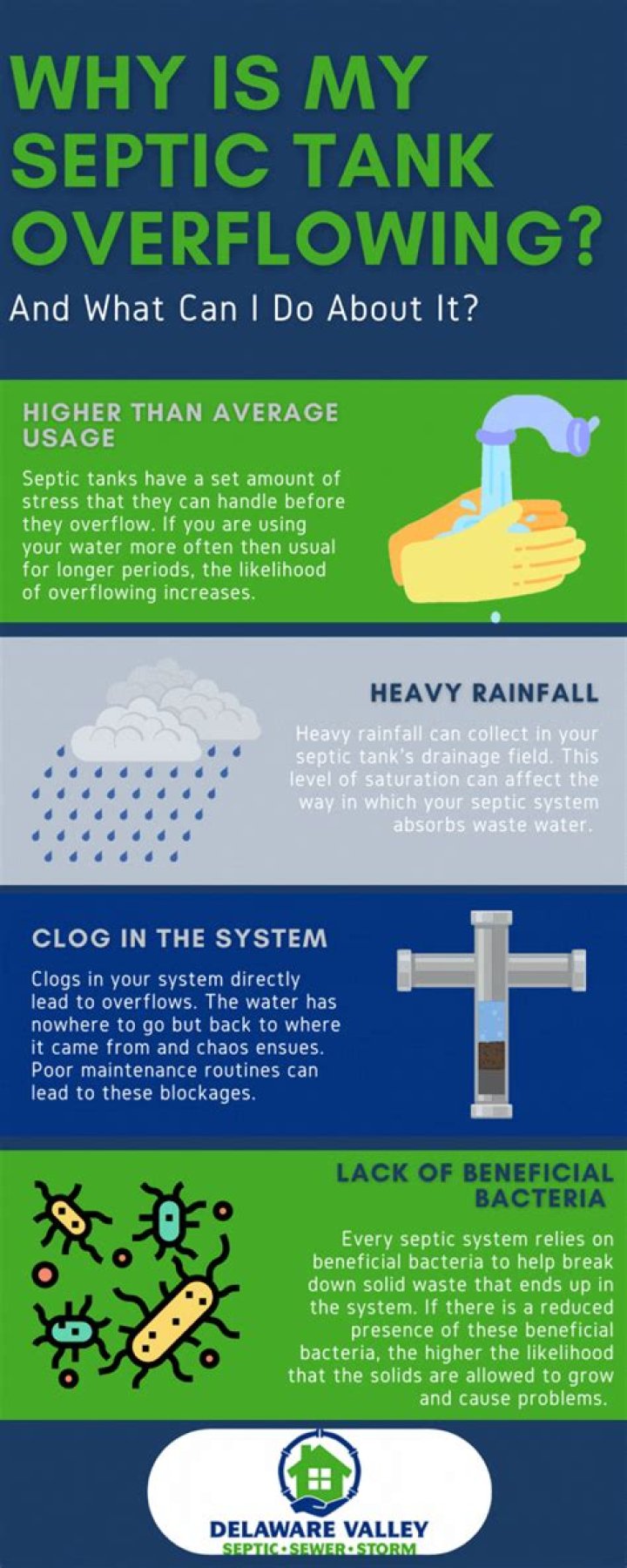 What causes septic to overflow