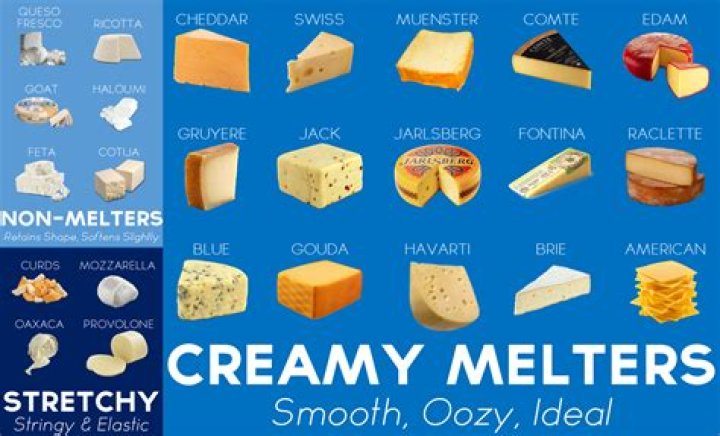 What cheeses melt