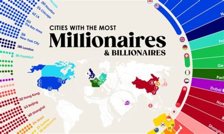 What city in California has the most millionaires