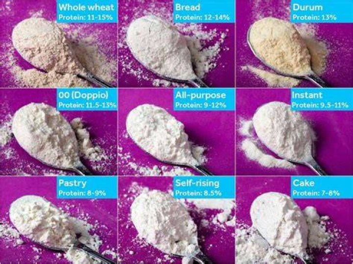 What color is pastry flour