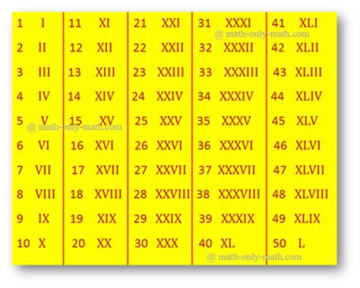 What comes after XIII
