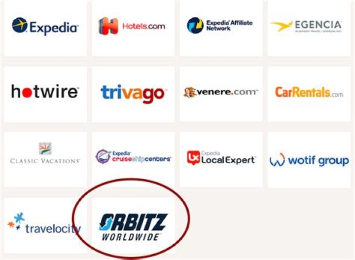 What companies does Orbitz own