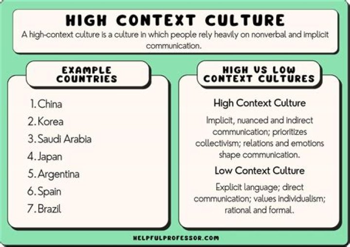 What country is a high context culture