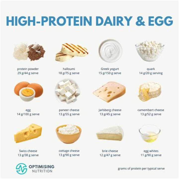 What dairy products are high in fat