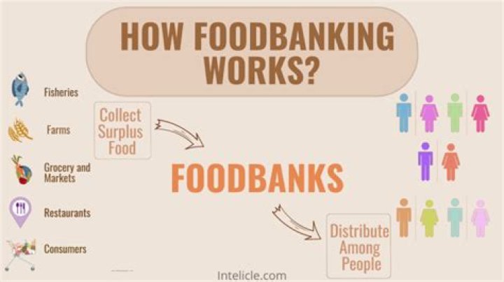 What do food banks want