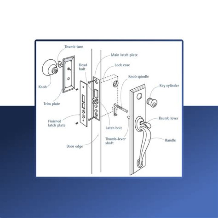 What do you call the plate behind a door knob