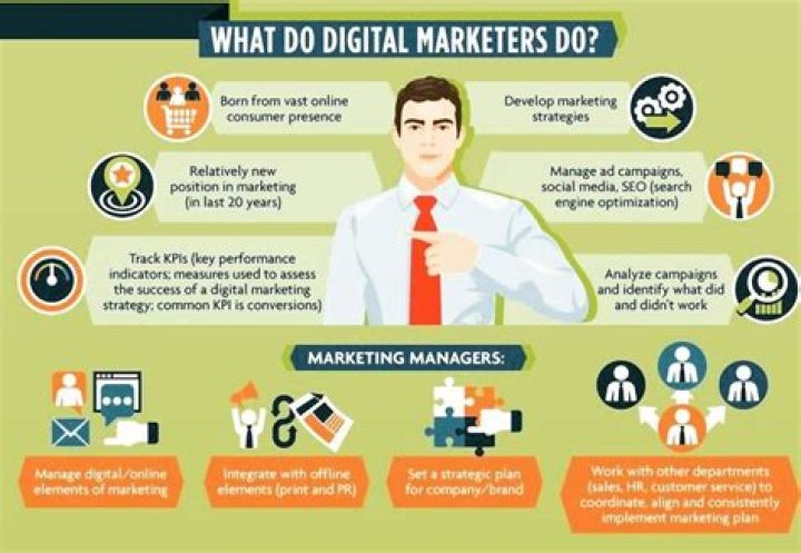 What does a financial marketer do