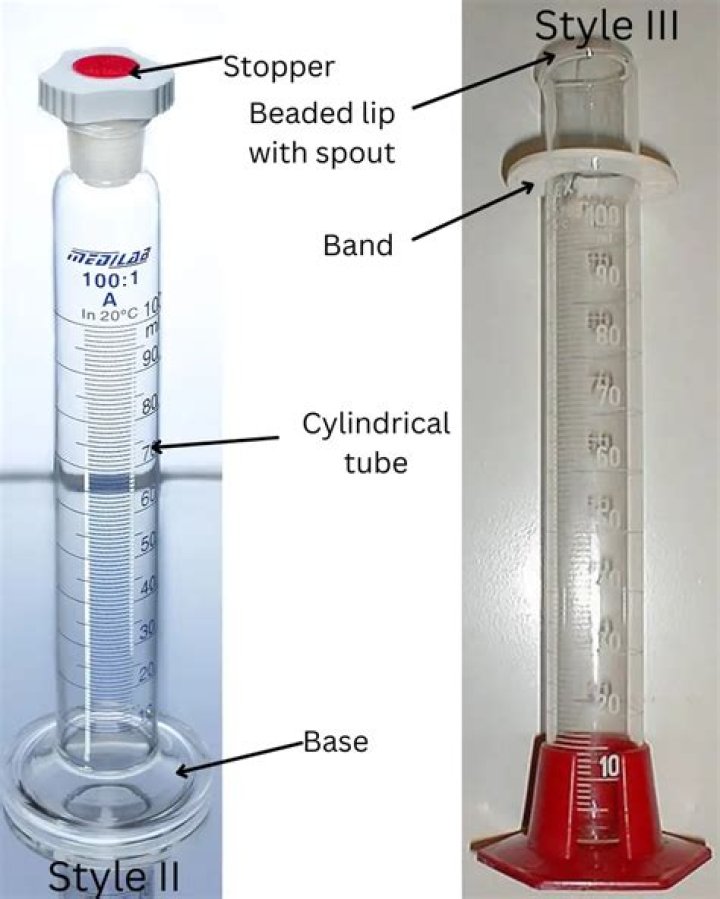What does a graduated cylinder measure in unit