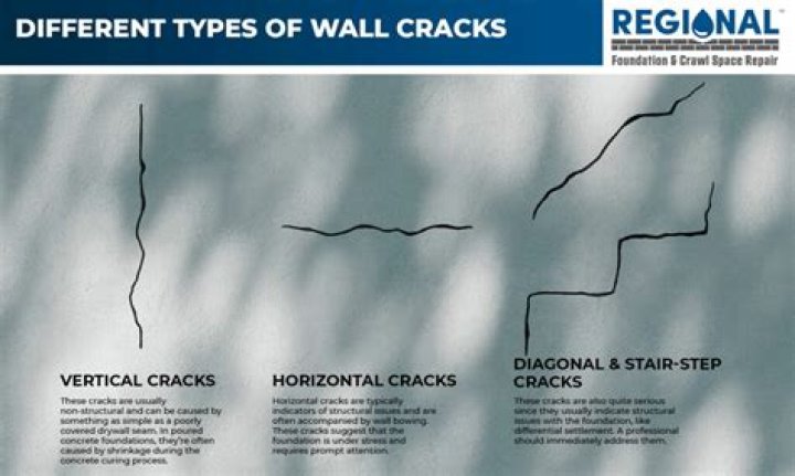 What does a horizontal crack in wall mean