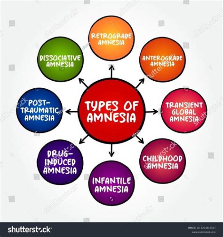 What does Amnesia Haze look like