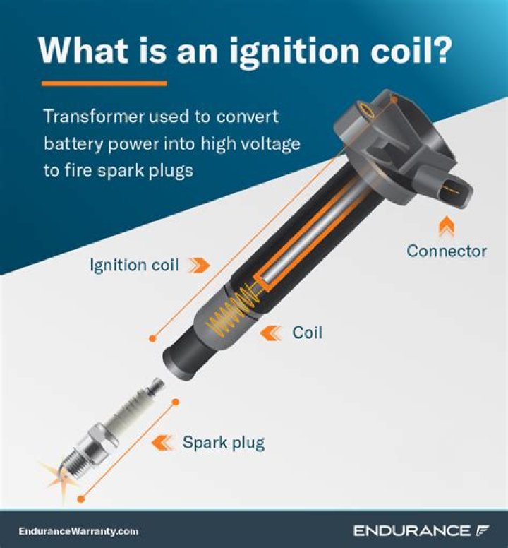 What does an ignition coil connector do