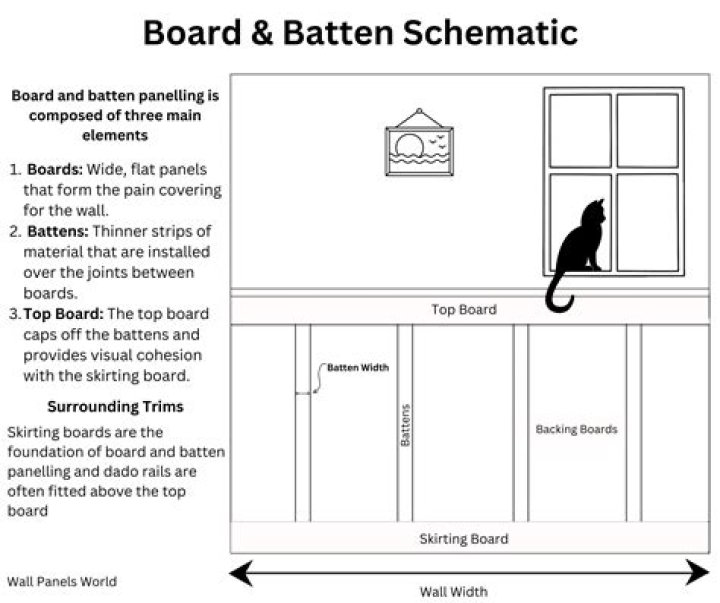 What does board batten mean
