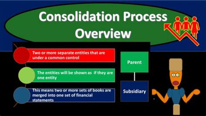 What does consolidation mean in finance