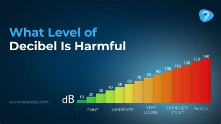 What does decibels mean in dishwasher