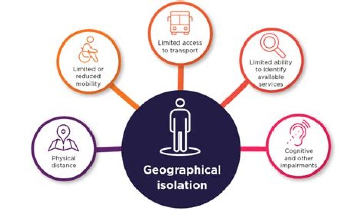 What does geographic isolation prevent
