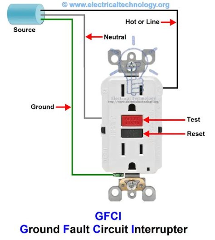What does GFCI mean in electrical terms