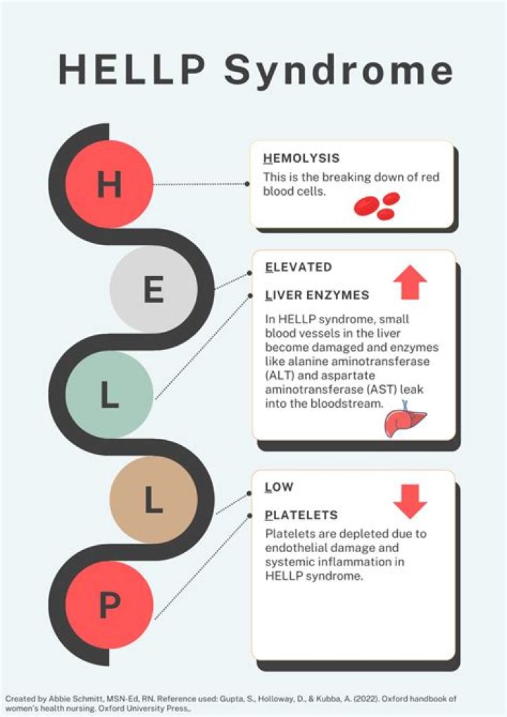 What does Hellp syndrome mean