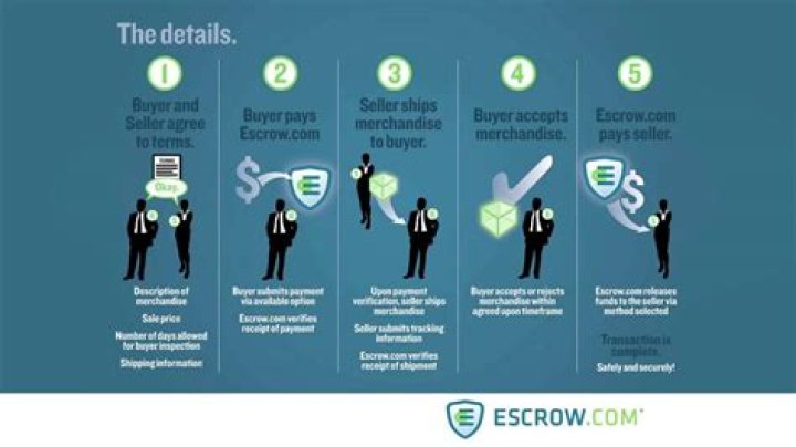 What does insurable with repair escrow mean