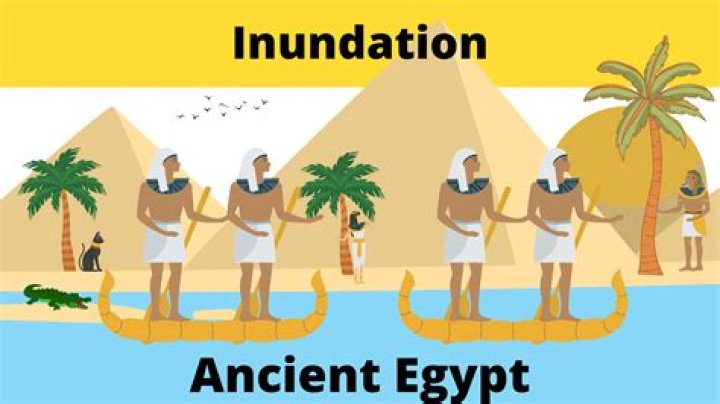 What does inundation mean in ancient Egypt