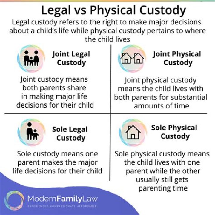 What does it mean to be the primary custodial parent