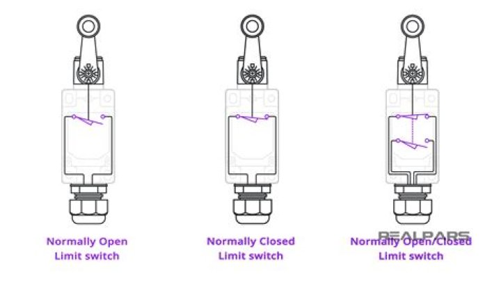 What does limit switch open mean