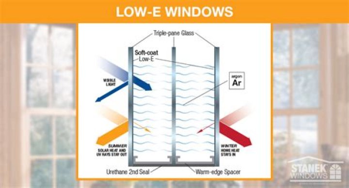 What does low E window mean