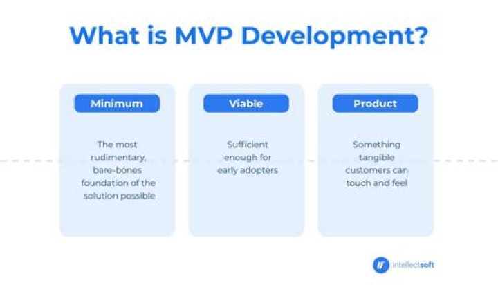 What does MVP mean in programming