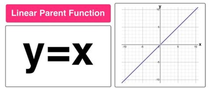 What does parent element mean