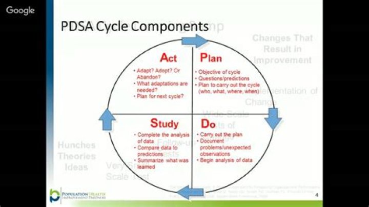 What does PDSA cycle stand for
