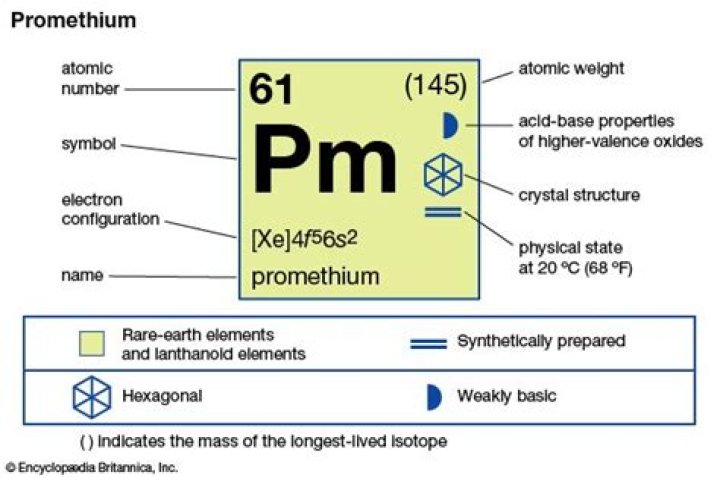 What does promethium look like