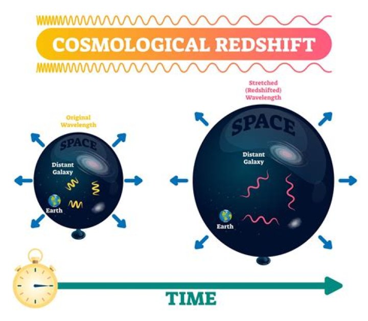 What does redshift tell us about star movement