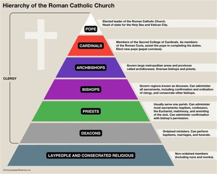 What does religious order mean