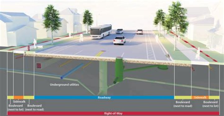 What does right of access mean