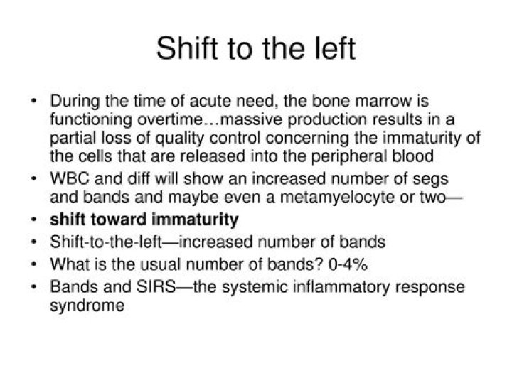 What does shift to the left mean