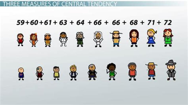 What does tendency mean for kids