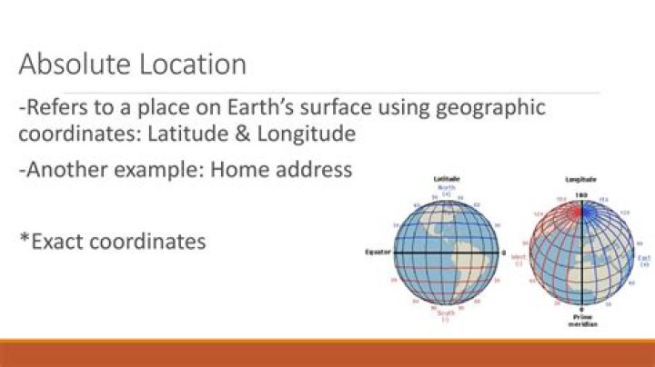 What does the absolute location mean