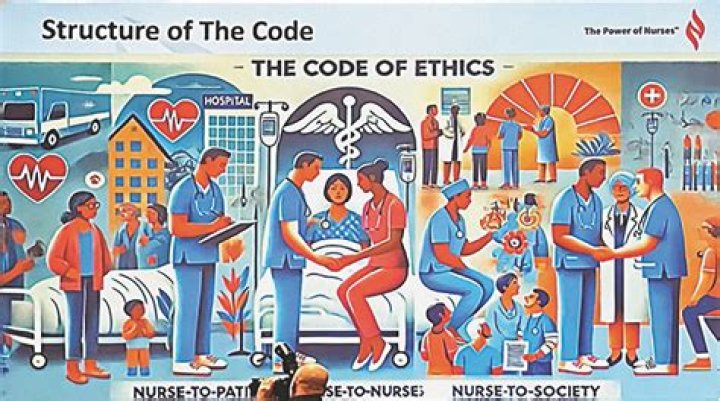 What does the ANA Code of Ethics say