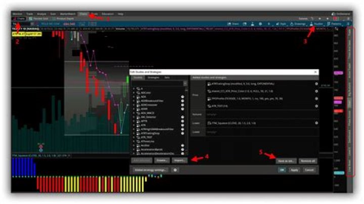 What does the flatten button do on thinkorswim