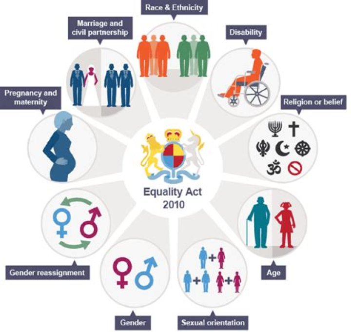 What does the law say about inclusion