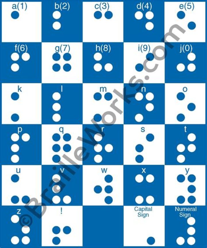 What does this mean in Braille