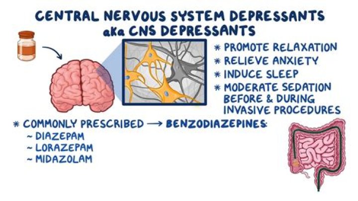 What drugs are central nervous system depressants