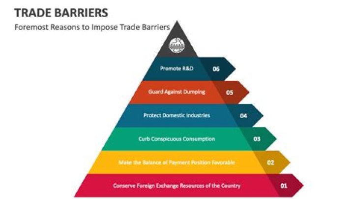 What economic barrier forbids the import of goods and services