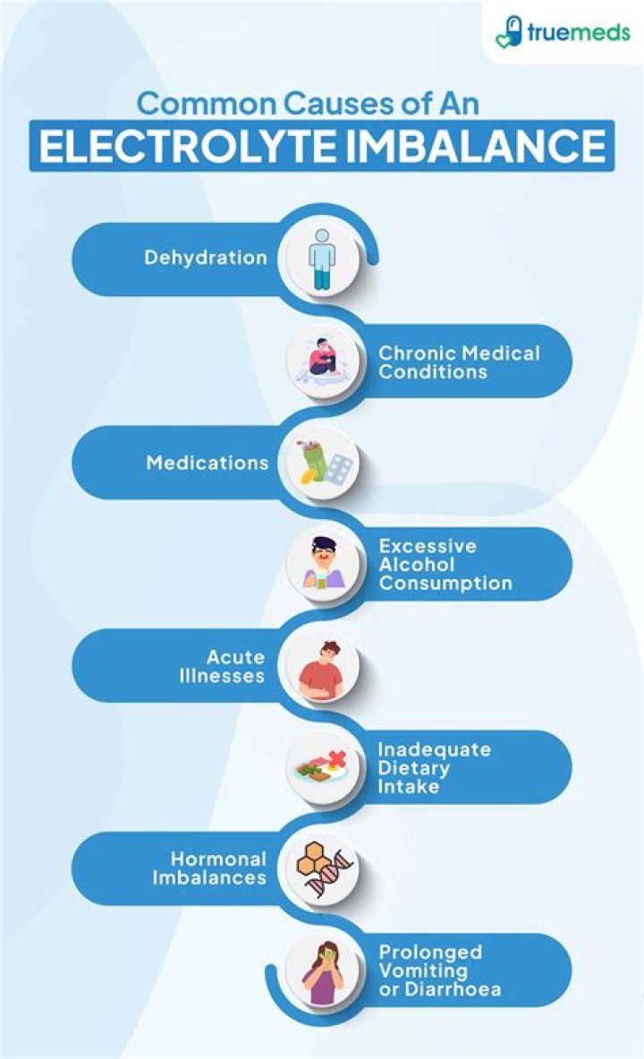 What electrolyte imbalance causes renal failure